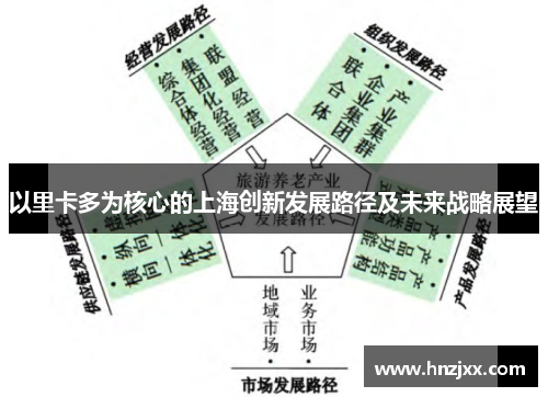 以里卡多为核心的上海创新发展路径及未来战略展望