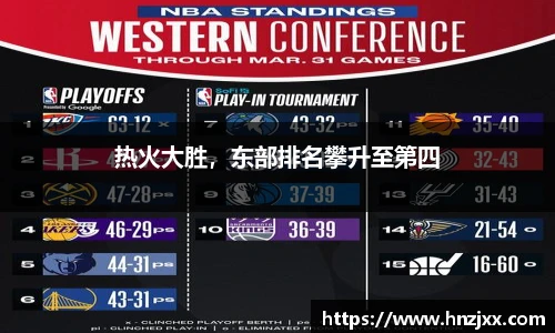 热火大胜，东部排名攀升至第四